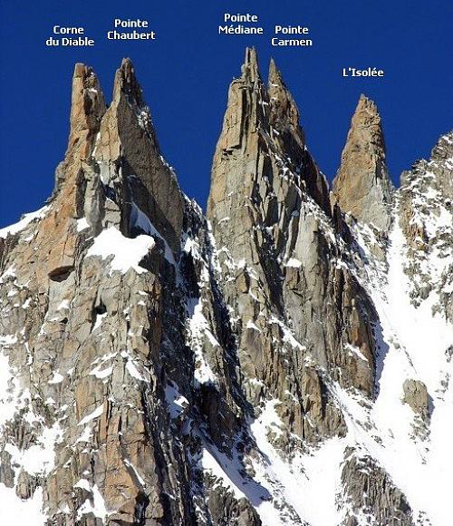 Aiguilles du Diable (Mont Blanc du Tacul) - Pointe Carmen